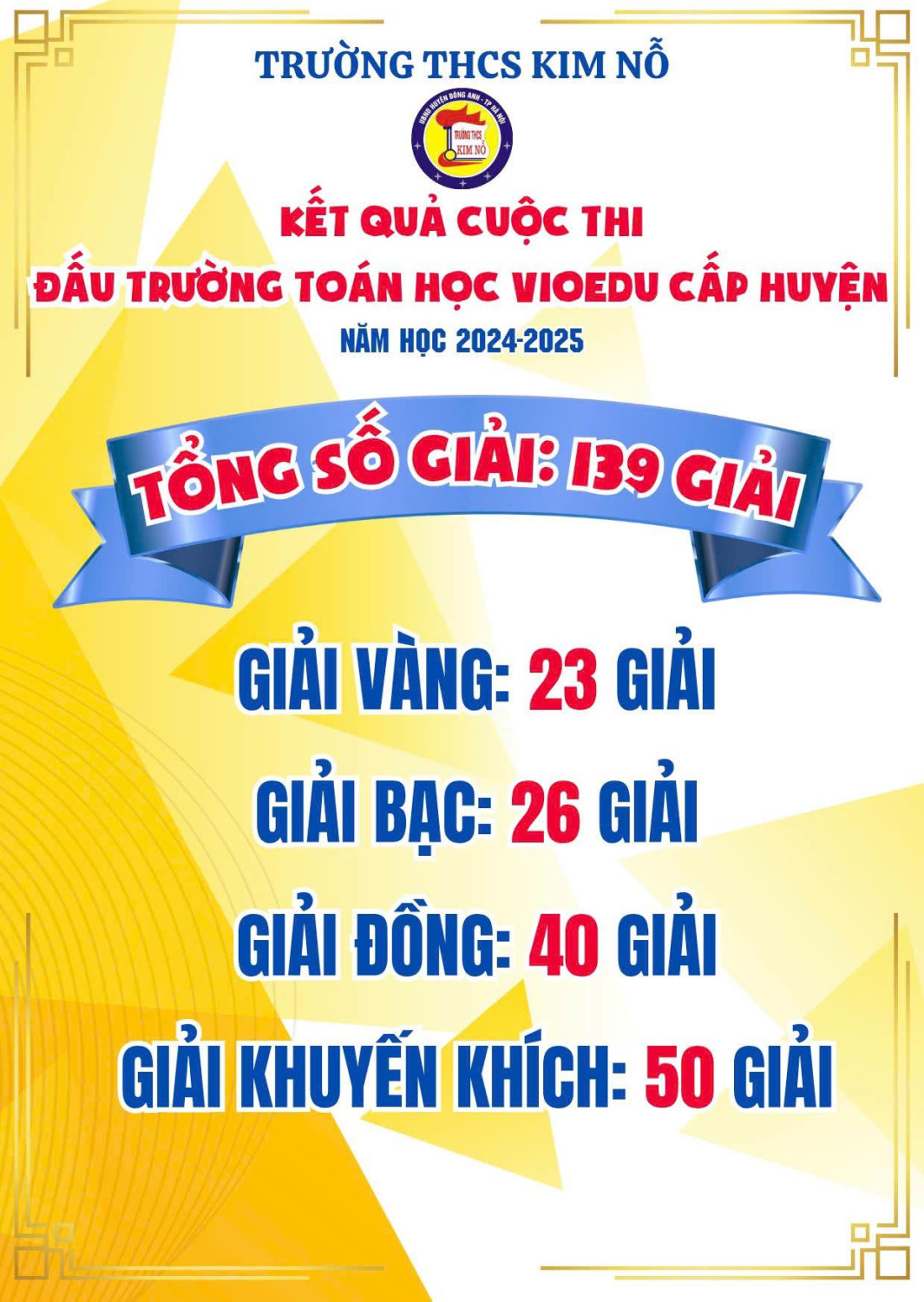 Trường THCS Kim Nỗ xin được chúc mừng thành tích xuất sắc của các bạn học sinh trong cuộc thi Đấu trường Toán học Vioedu cấp Huyện năm học 2024 - 2025