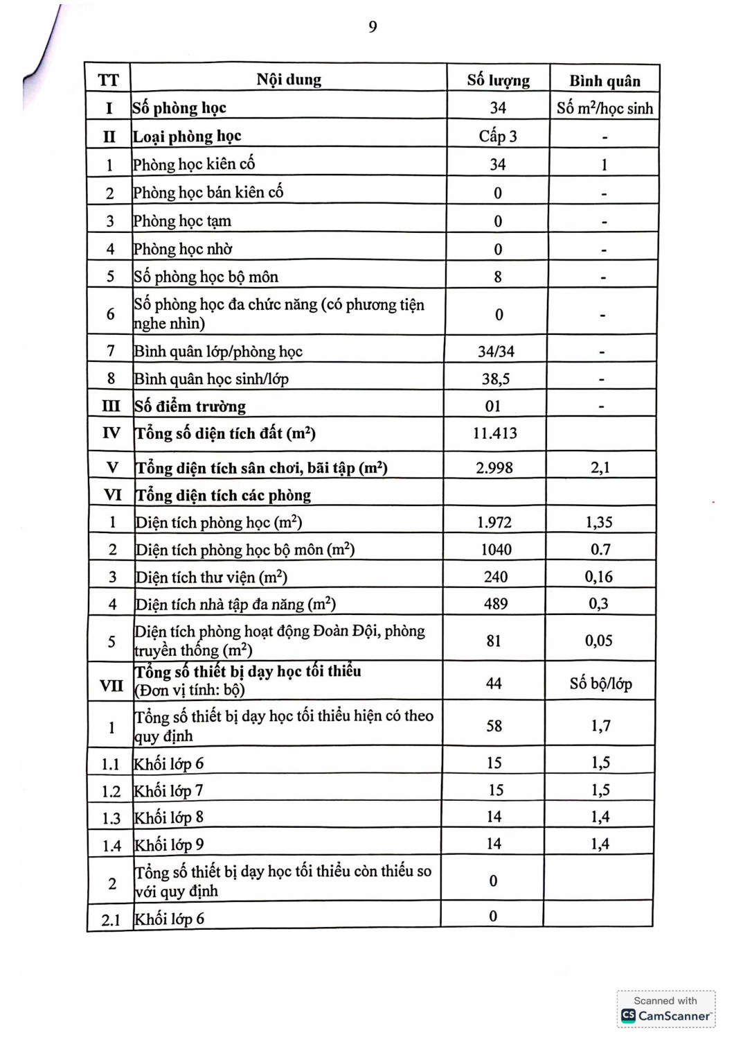 THCS Kim Nỗ Báo cáo thường niên hình ảnh 8