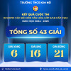 CHÚC MỪNG THÀNH TÍCH XUẤT SẮC CỦA HỌC SINH TRƯỜNG THCS KIM NỖ TRONG KỲ THI OLYMPIC KHỐI 6,7,8 CÁC MÔN VĂN HOÁ CẤP CỤM NĂM HỌC 2024-2025