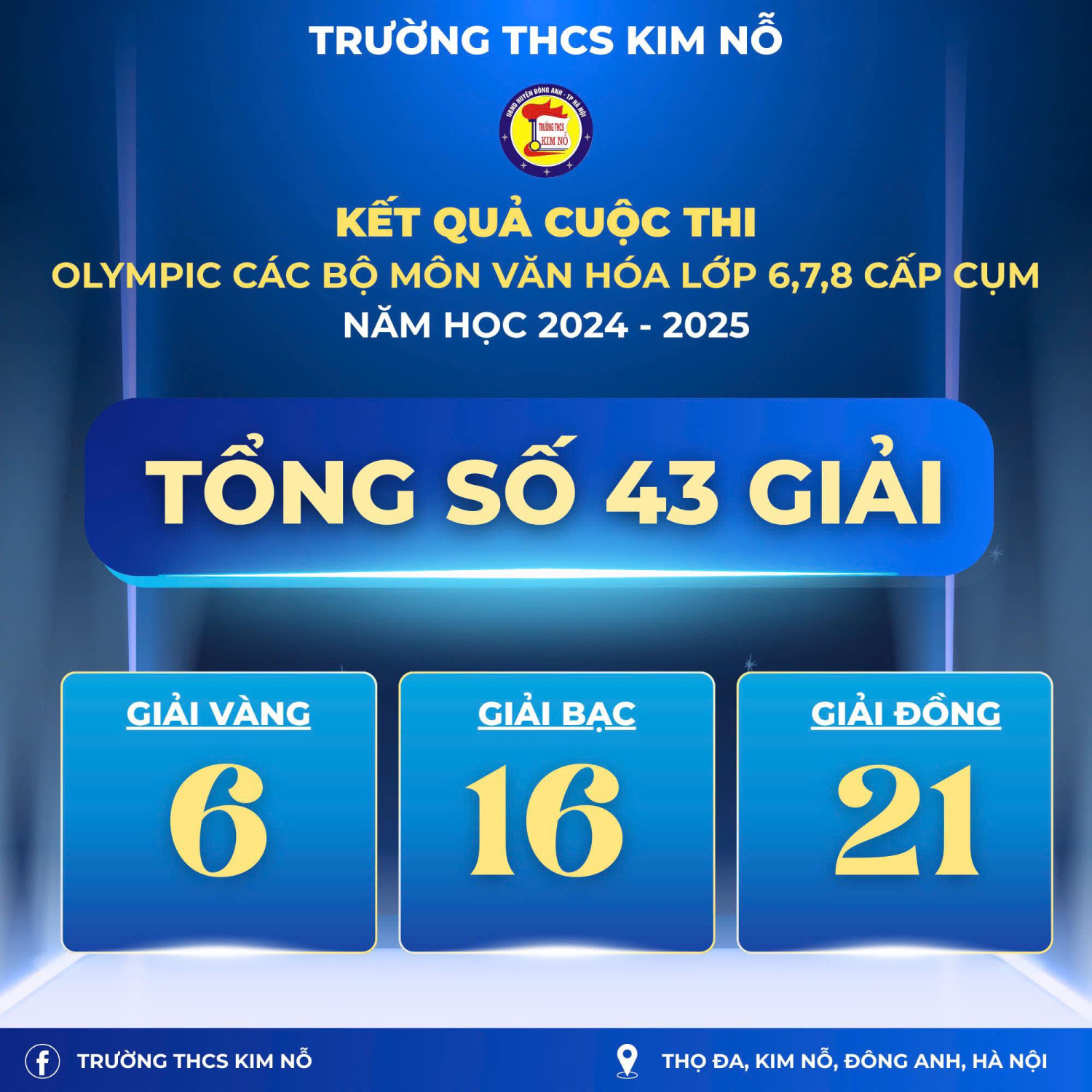 CHÚC MỪNG THÀNH TÍCH XUẤT SẮC CỦA HỌC SINH TRƯỜNG THCS KIM NỖ TRONG KỲ THI OLYMPIC KHỐI 6,7,8 CÁC MÔN VĂN HOÁ CẤP CỤM NĂM HỌC 2024-2025