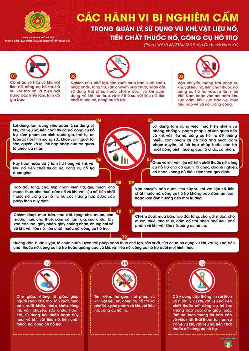TRƯỜNG THCS KIM NỖ TUYÊN TRUYỀN, GIÁO DỤC PHÁP LUẬT VỀ QUẢN LÝ, SỬ DỤNG VŨ KHÍ, VẬT LIỆU NỔ, CÔNG CỤ HỖ TRỢ VÀ PHÁO